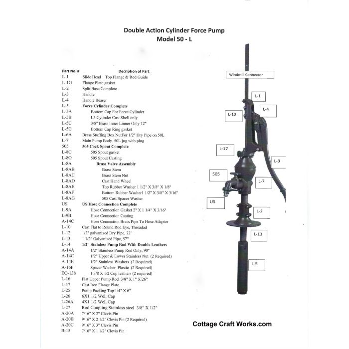 Heller-Aller 50-L Force Pump Parts
